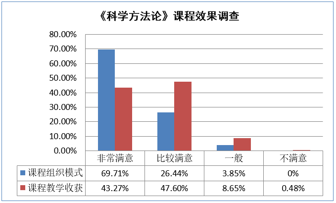 [中国学位与研究生教育学会]中国地质大学（武汉）：服务研究生成长成才,切实提高研究生课程教学质量